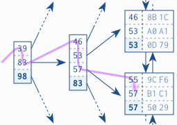 B-Tree Traversal